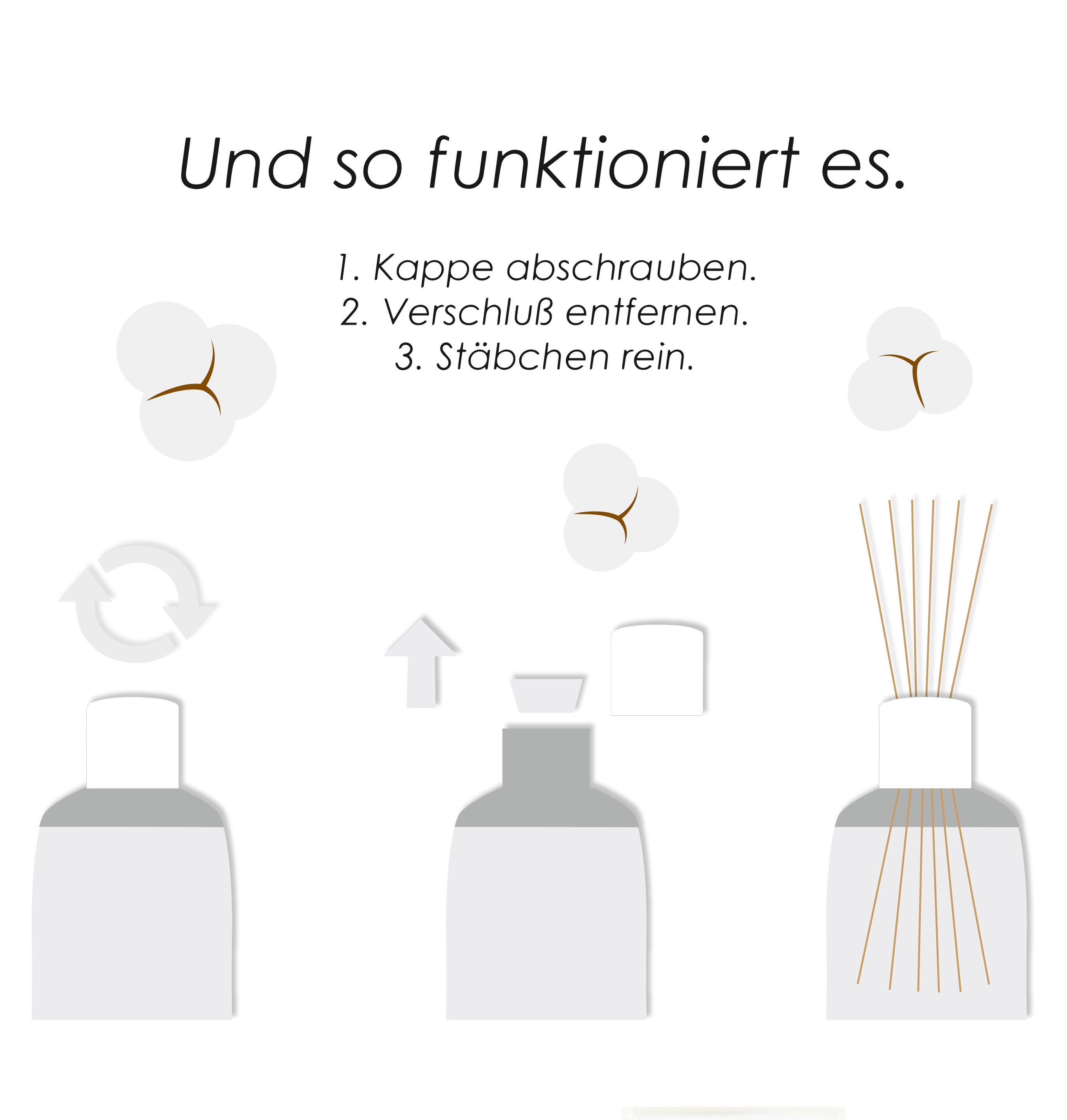White Musk De Luxe - Aromasticks für frische & reine Luft, 180 ml Aroma Manufaktur®